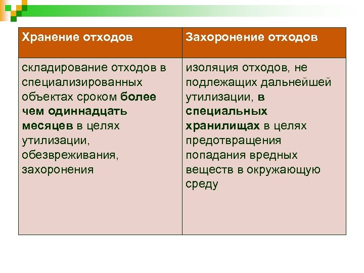 Хранение отходов Захоронение отходов складирование отходов в специализированных объектах сроком более чем одиннадцать месяцев