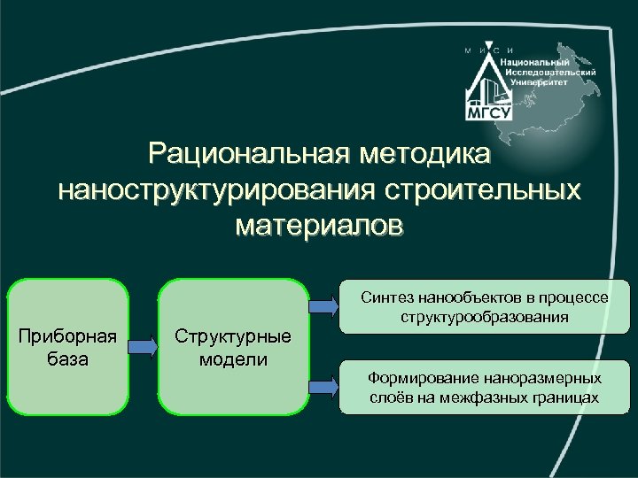 Рациональная методика наноструктурирования строительных материалов Приборная база Структурные модели Синтез нанообъектов в процессе структурообразования