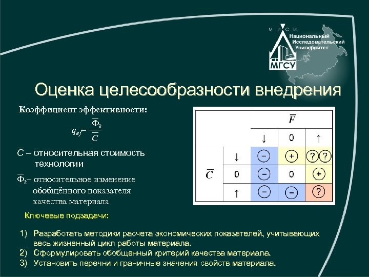 Оценка целесообразности внедрения Коэффициент эффективности: Ф qef= k C C – относительная стоимость технологии