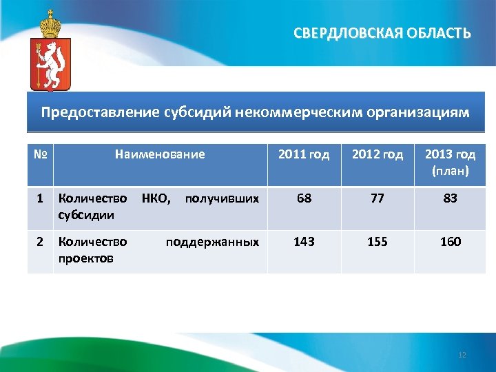 Электронная свердловская область