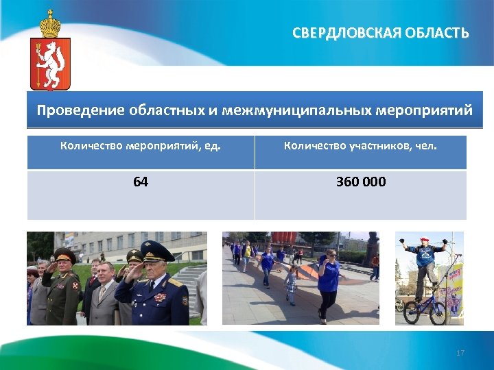 СВЕРДЛОВСКАЯ ОБЛАСТЬ Проведение областных и межмуниципальных мероприятий Количество мероприятий, ед. Количество участников, чел. 64