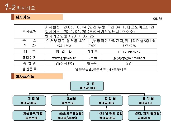  1 -2 회사개요 회사연혁 주 소 전 화 05/35 회사설립 : 2005. 10.