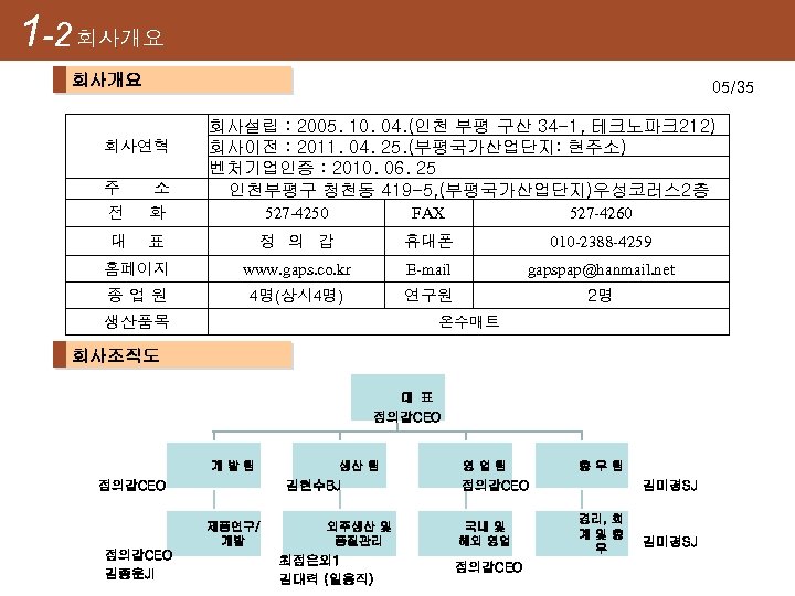  1 -2 회사개요 회사연혁 주 소 전 화 05/35 회사설립 : 2005. 10.