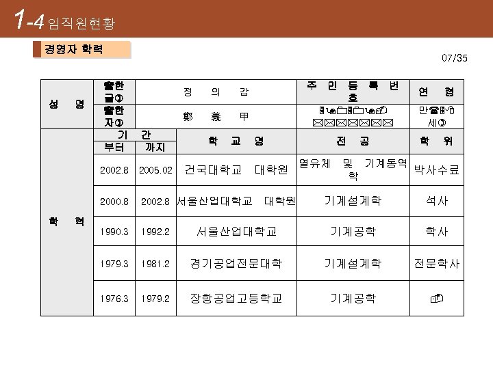  1 -4 임직원현황 경영자 학력 성 명 07/35 (한 글) (한 자) 기