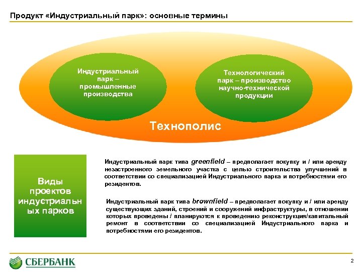 Продукт «Индустриальный парк» : основные термины Индустриальный парк – промышленные производства Технологический парк –