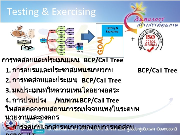 Testing & Exercising Contract L 1 -1 Call Tree Activate Contract L 1 -2