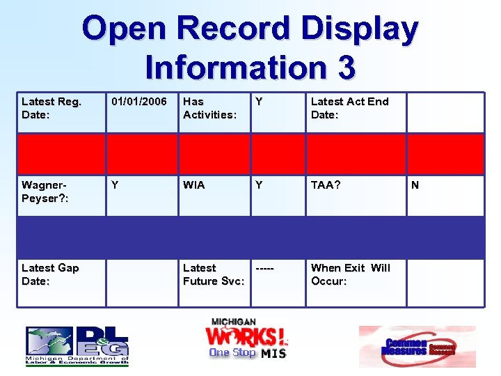 Open Record Display Information 3 Latest Reg. Date: 01/01/2006 Has Activities: Y Latest Act