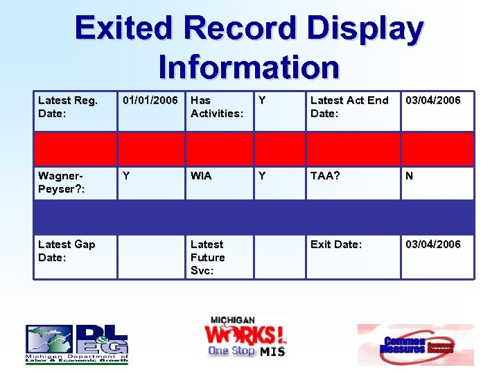 Exited Record Display Information Latest Reg. Date: 01/01/2006 Has Activities: Y Latest Act End