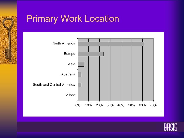 Primary Work Location 