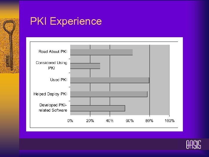 PKI Experience 