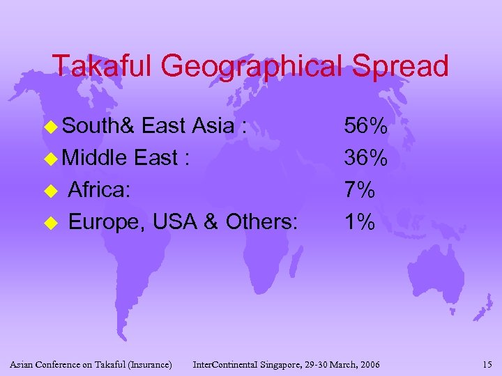 Takaful Geographical Spread u South& East Asia : u Middle East : u Africa: