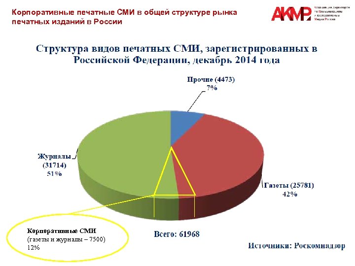 С корпоративными российскими и