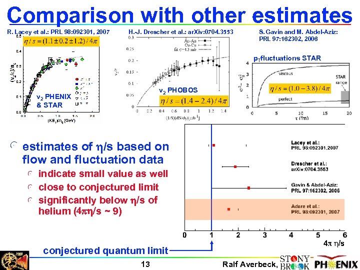 Comparison with other estimates R. Lacey et al. : PRL 98: 092301, 2007 H.