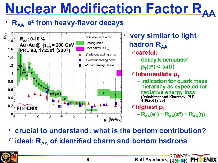 Nuclear Modification Factor RAA l. RAA e± from heavy-flavor decays lvery similar to light