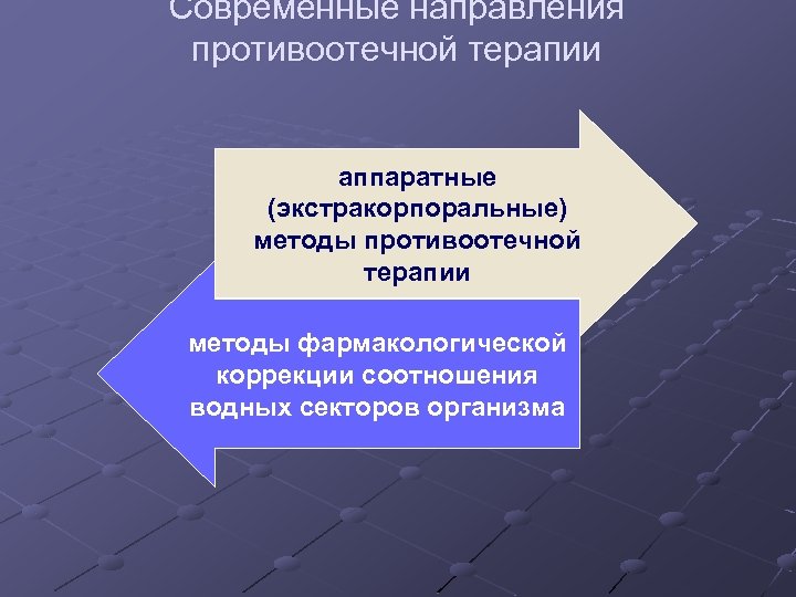 Современные направления противоотечной терапии аппаратные (экстракорпоральные) методы противоотечной терапии методы фармакологической коррекции соотношения водных