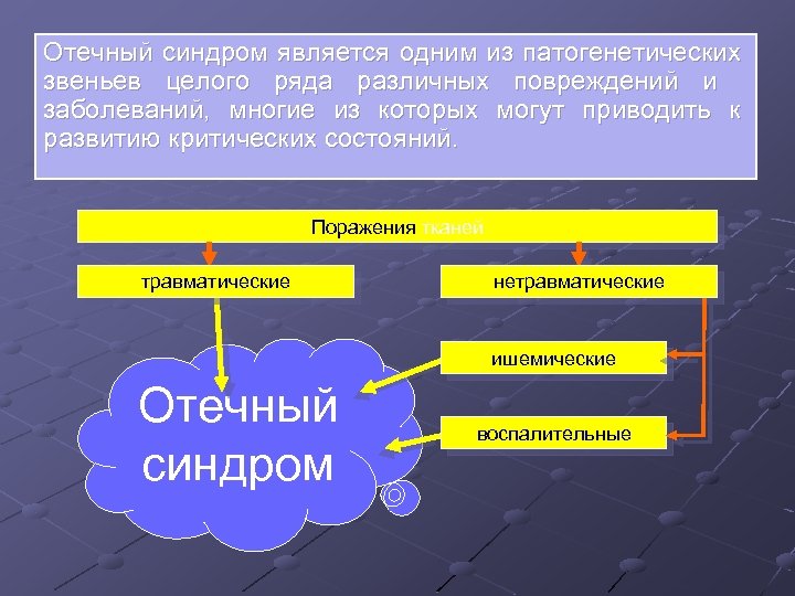 Отечный синдром. Отечный синдром презентация. Механизм отечного синдрома. Отечный синдром этиология.