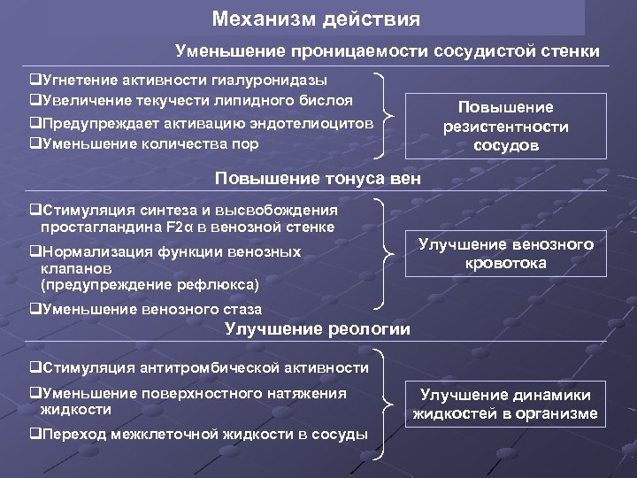 Уменьшили действие. Снижение проницаемости сосудистой стенки. Механизм повышения проницаемости сосудов. Повышение проницаемости сосудов причины. Увеличение проницаемости сосудов причины.