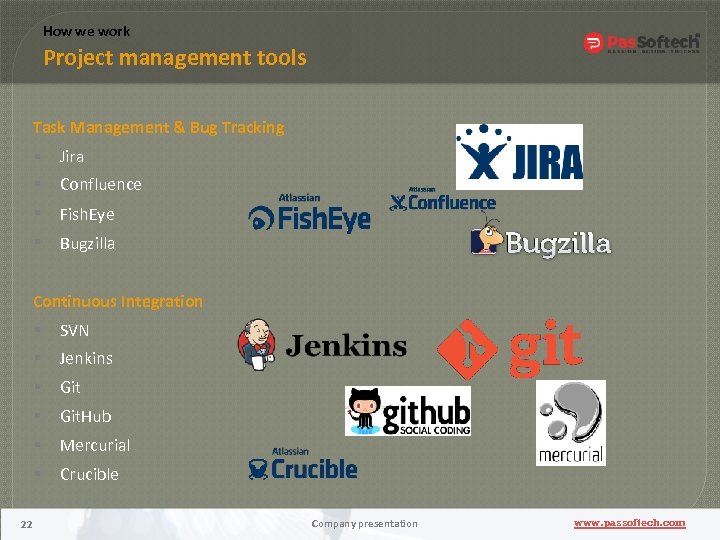 How we work Project management tools Task Management & Bug Tracking Jira Confluence Fish.