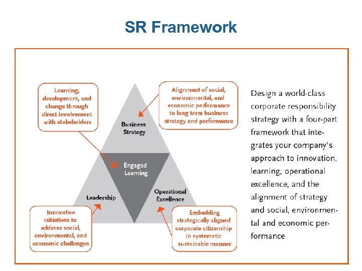 SR Framework 