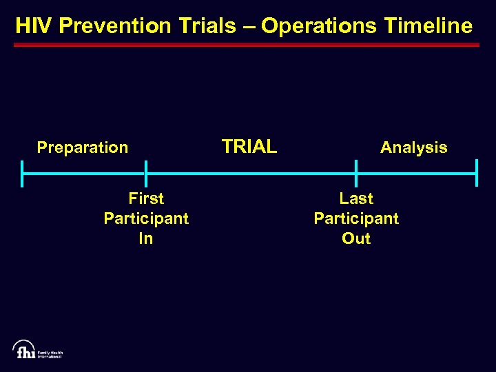 HIV Prevention Trials – Operations Timeline Preparation First Participant In TRIAL Analysis Last Participant