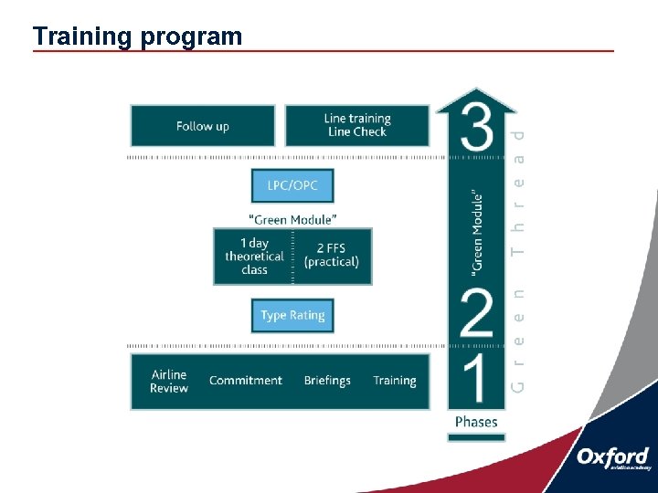 Training program 
