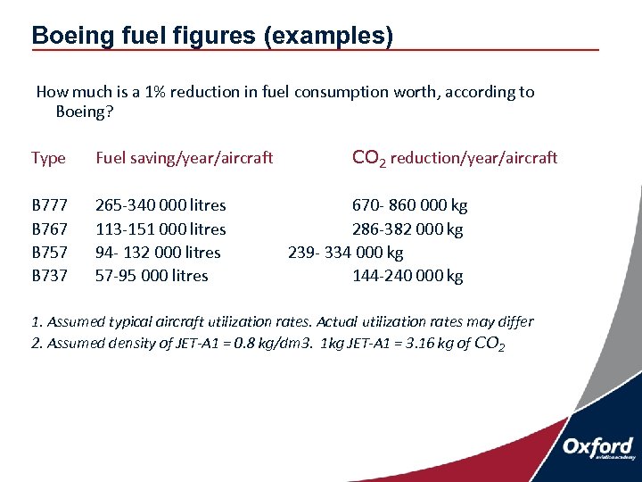 Boeing fuel figures (examples) How much is a 1% reduction in fuel consumption worth,