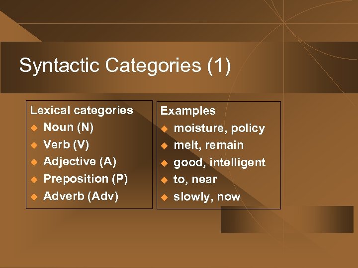 Syntactic Categories (1) Lexical categories u Noun (N) u Verb (V) u Adjective (A)