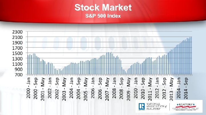 Stock Market S&P 500 Index 