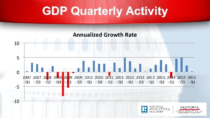 GDP Quarterly Activity 