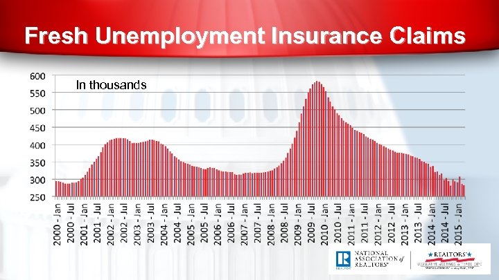 Fresh Unemployment Insurance Claims In thousands 