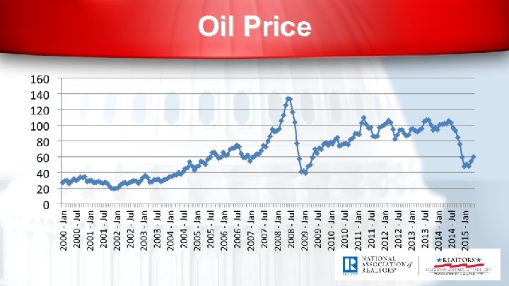 Oil Price 