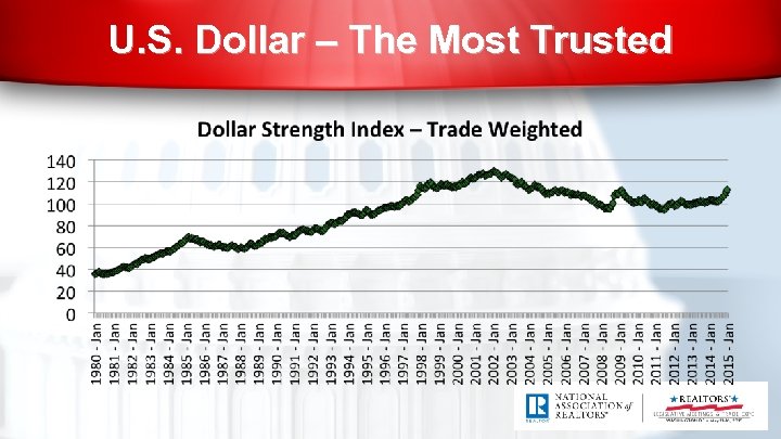 U. S. Dollar – The Most Trusted 