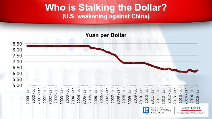 Who is Stalking the Dollar? (U. S. weakening against China) 