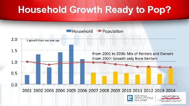 Household Growth Ready to Pop? 