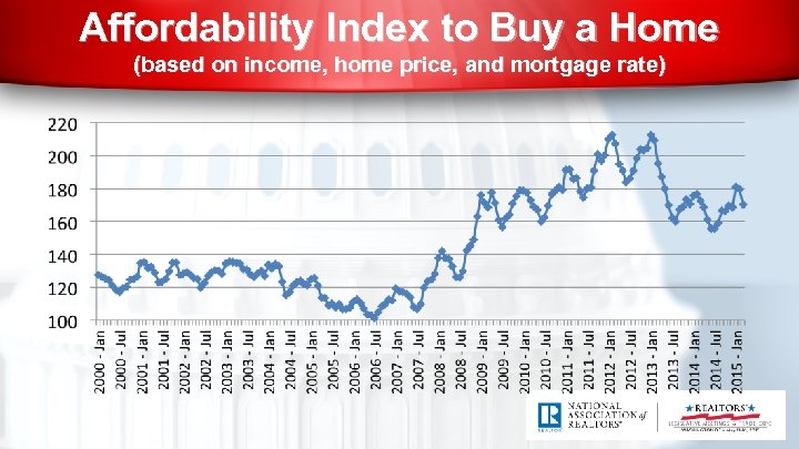 Affordability Index to Buy a Home (based on income, home price, and mortgage rate)