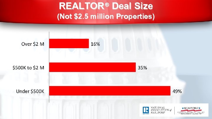 REALTOR® Deal Size (Not $2. 5 million Properties) 