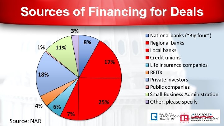 Sources of Financing for Deals 