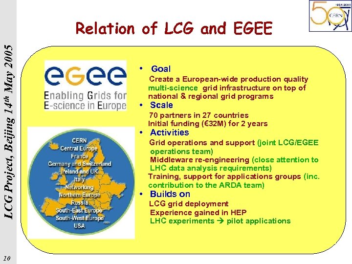 LCG Project, Beijing 14 th May 2005 Relation of LCG and EGEE 10 •