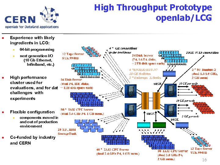 High Throughput Prototype openlab/LCG n Experience with likely ingredients in LCG: n n next