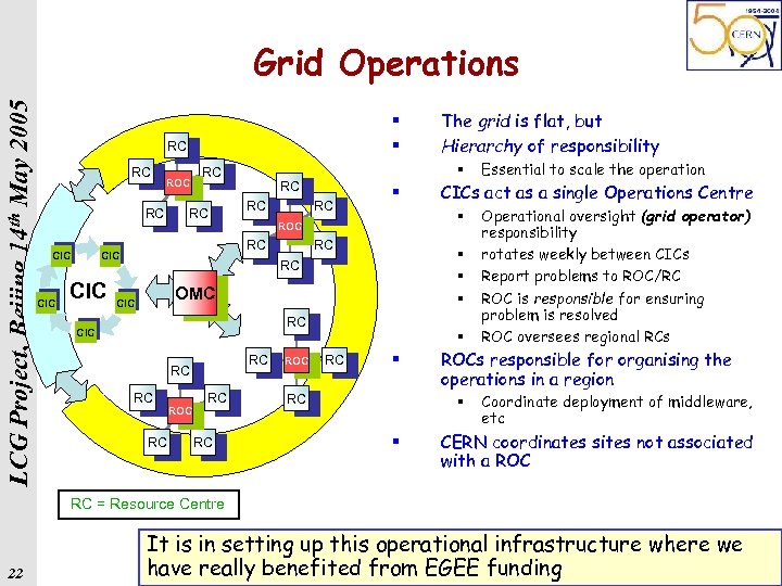 LCG Project, Beijing 14 th May 2005 Grid Operations § § RC RC ROC