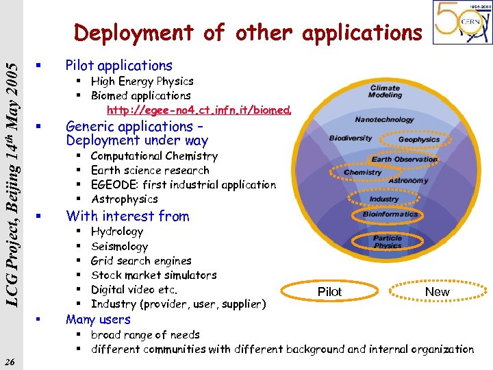 LCG Project, Beijing 14 th May 2005 Deployment of other applications § Pilot applications