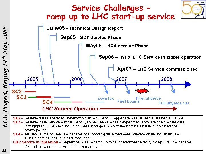 LCG Project, Beijing 14 th May 2005 Service Challenges – ramp up to LHC