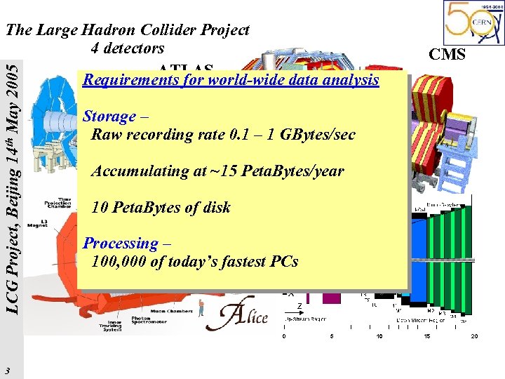 LCG Project, Beijing 14 th May 2005 The Large Hadron Collider Project 4 detectors