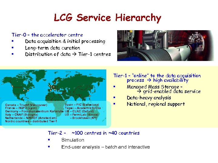 LCG Service Hierarchy Tier-0 – the accelerator centre § Data acquisition & initial processing