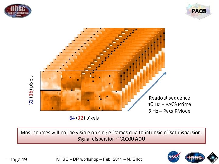 32 (16) pixels PACS Readout sequence 10 Hz − PACS Prime 5 Hz –