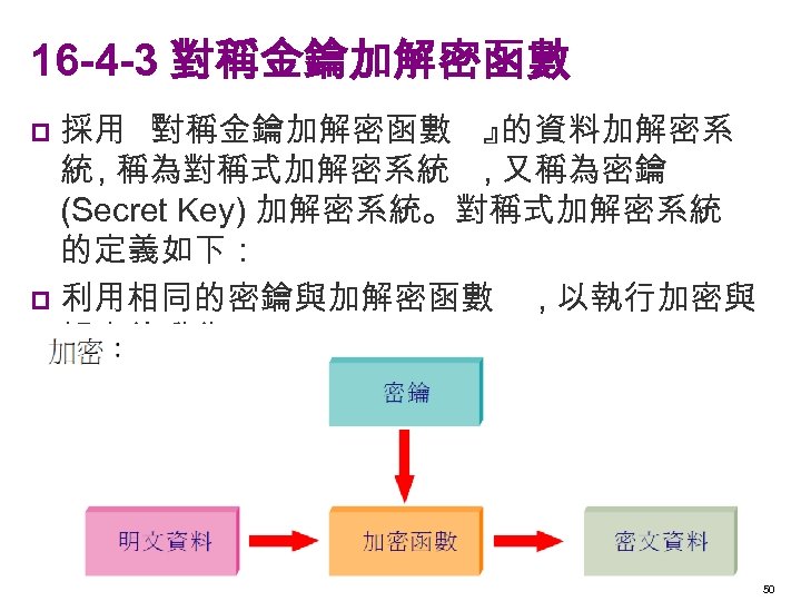 16 -4 -3 對稱金鑰加解密函數 採用 『 對稱金鑰加解密函數 』 的資料加解密系 統 , 稱為對稱式加解密系統 , 又稱為密鑰