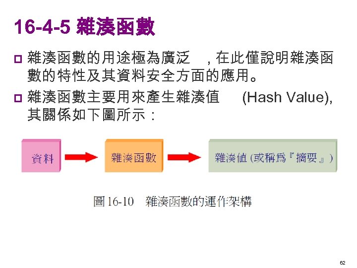 16 -4 -5 雜湊函數的用途極為廣泛 , 在此僅說明雜湊函 數的特性及其資料安全方面的應用。 p 雜湊函數主要用來產生雜湊值 (Hash Value), 其關係如下圖所示： p 62