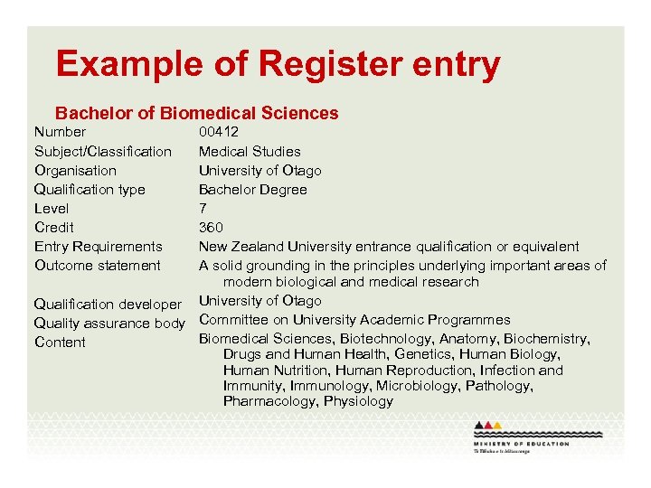 Example of Register entry Bachelor of Biomedical Sciences Number Subject/Classification Organisation Qualification type Level