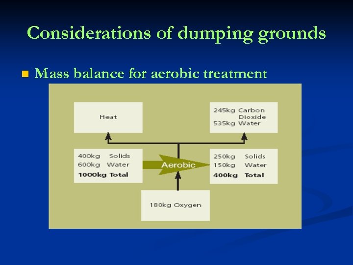 Considerations of dumping grounds n Mass balance for aerobic treatment 