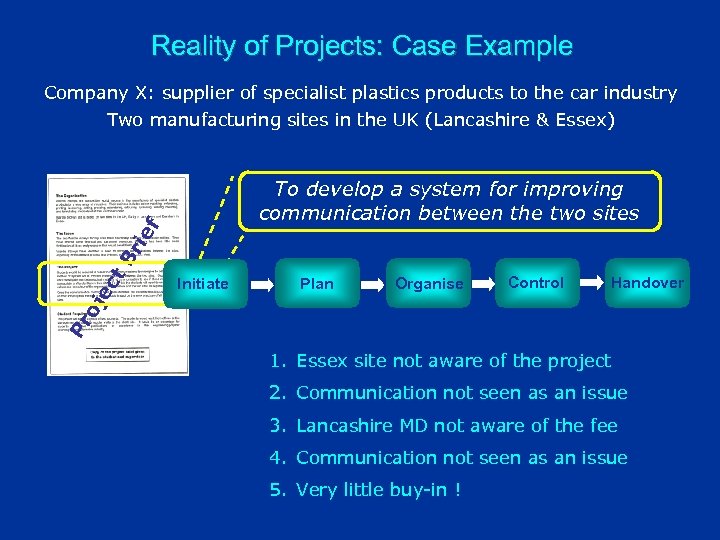 Reality of Projects: Case Example To develop a system for improving communication between the